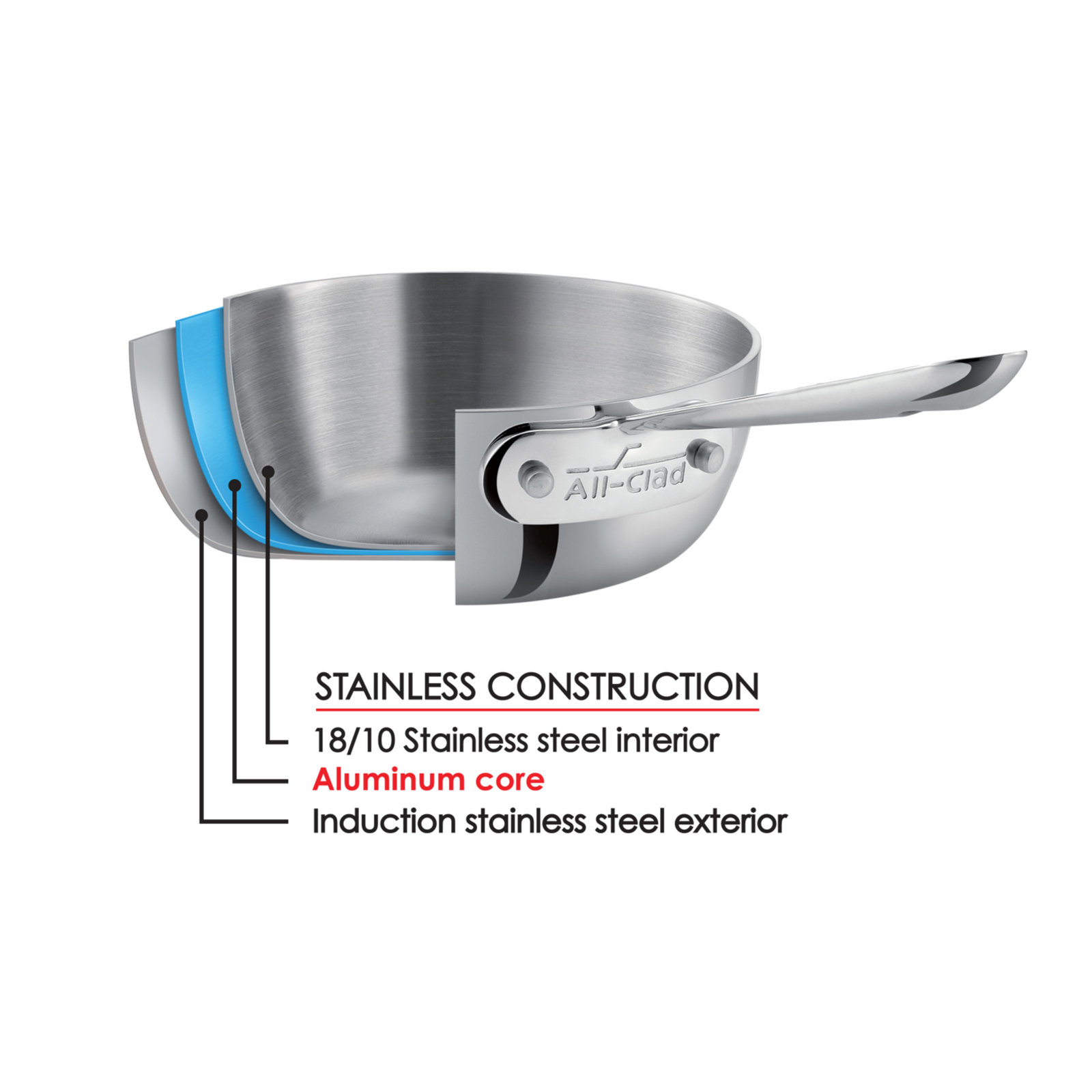 Image 3 - All-Clad D3™ Stainless Frying Pan with Lid, 15 AMP, 4500 RPM