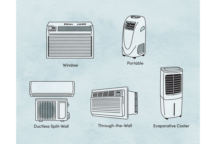 The No-Sweat Guide to Air Conditioner Types 