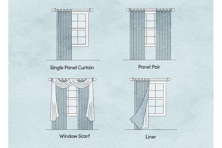 Window Treatments 101: Drapes vs. Curtains Wayfair