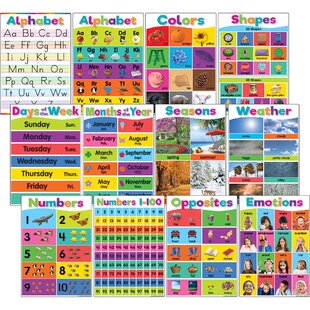 Numbers Early Learning poster Alphabet Letters set of 6 poster Phonics 