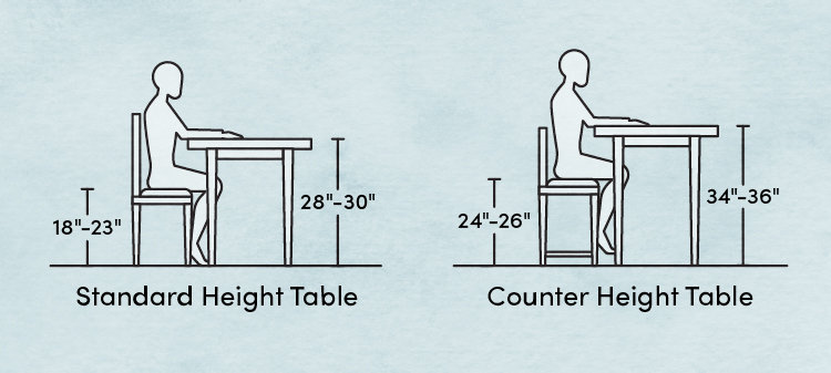 What Is The Ideal Dining Table And Chair Height? | atelier-yuwa.ciao.jp