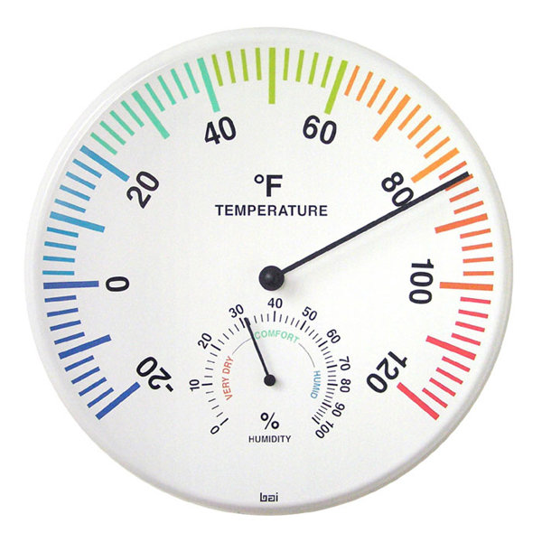 Garden Thermometer Greenhouse Outdoor Celsius Temperature Wall Mount Indoor C&F 