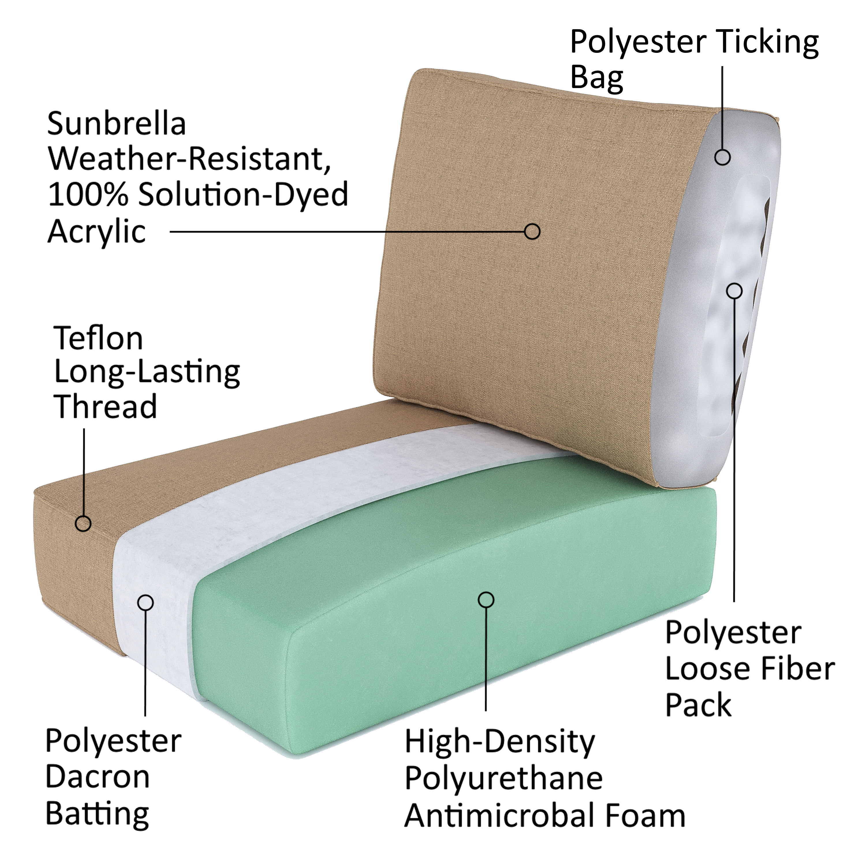 North Cape International Sunbrella Outdoor Loveseat Cushion & Reviews