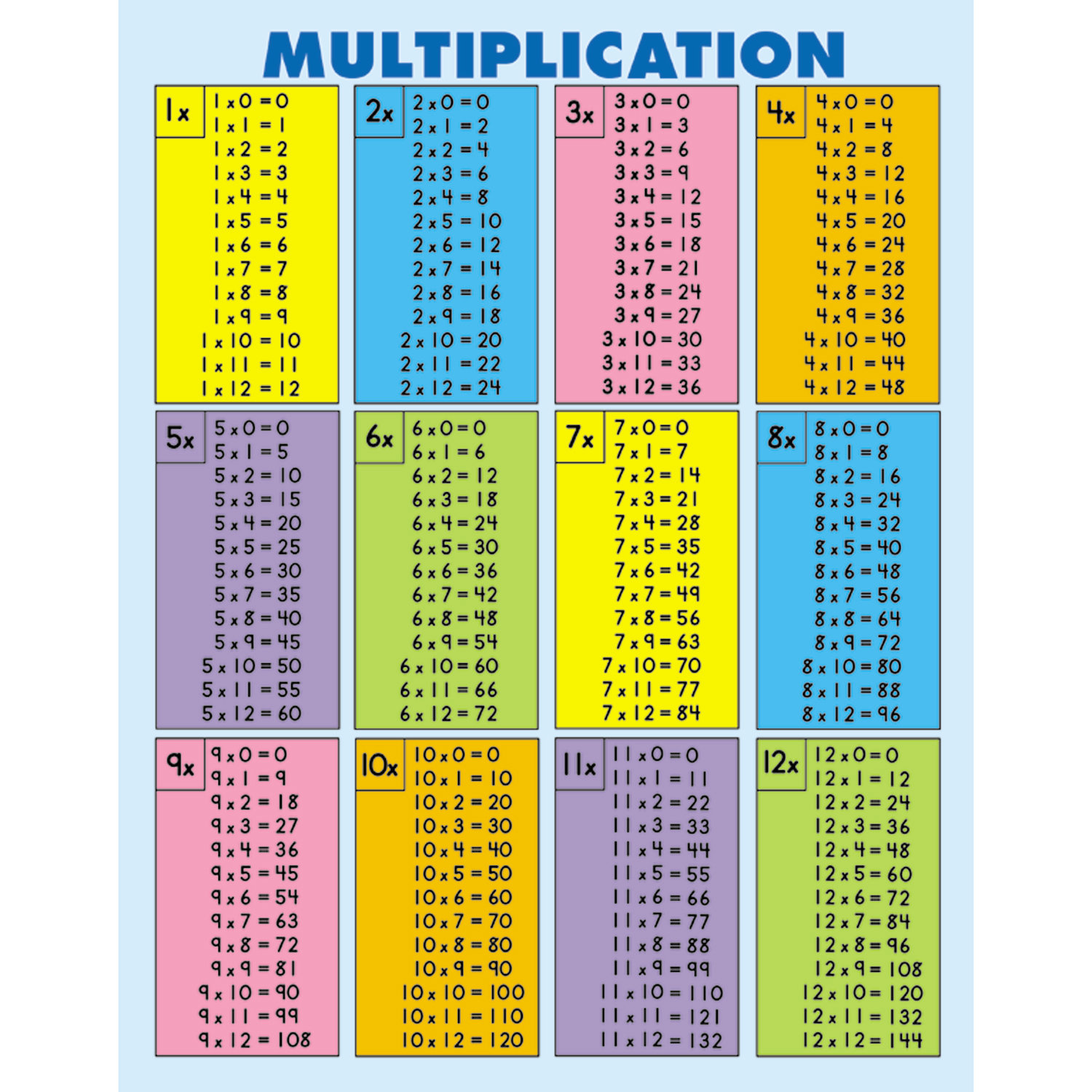 Carson Dellosa Publications Quick check Pad Multiplication Chart 