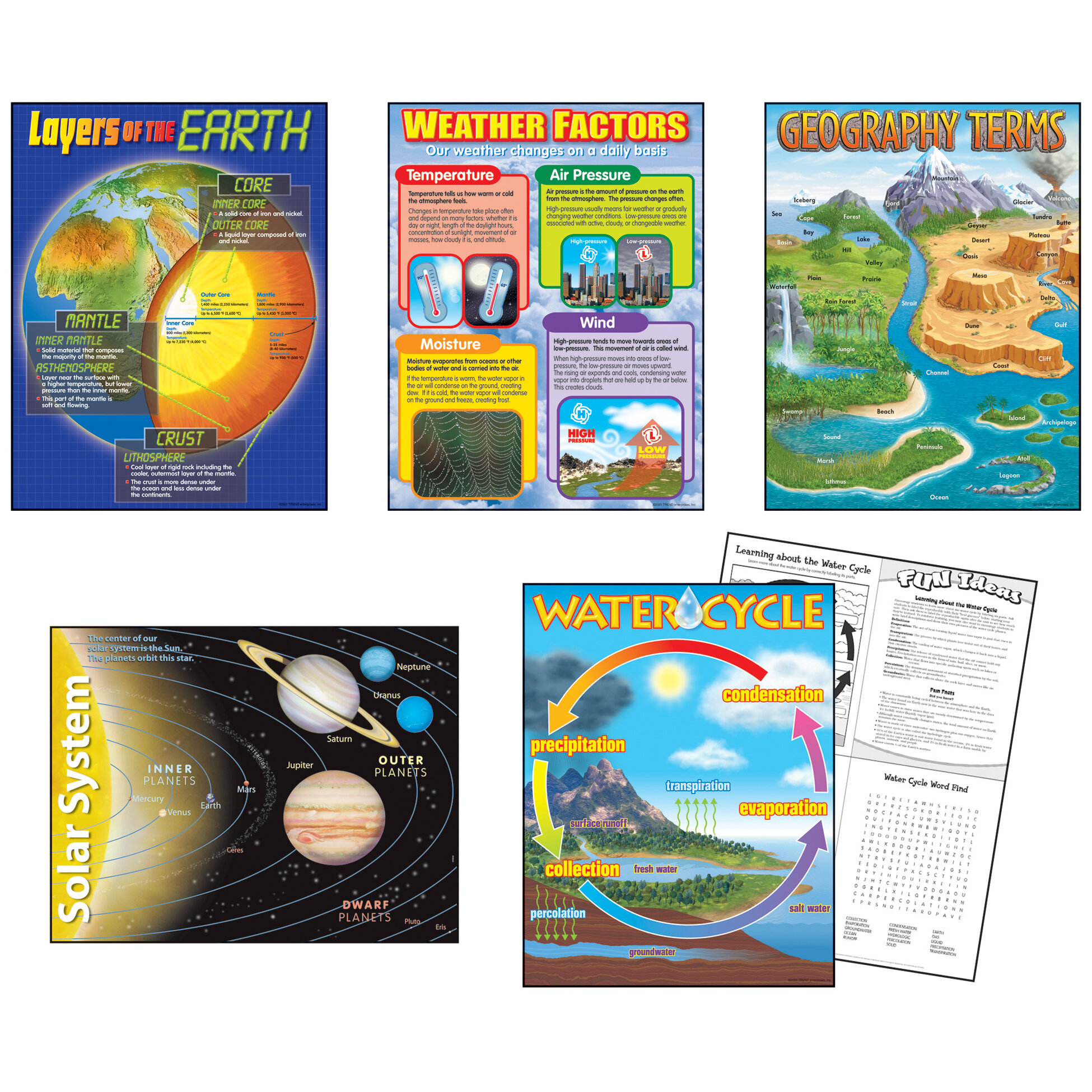 T-38087 Layers of the Earth Learning Chart Trend Enterprises Inc 