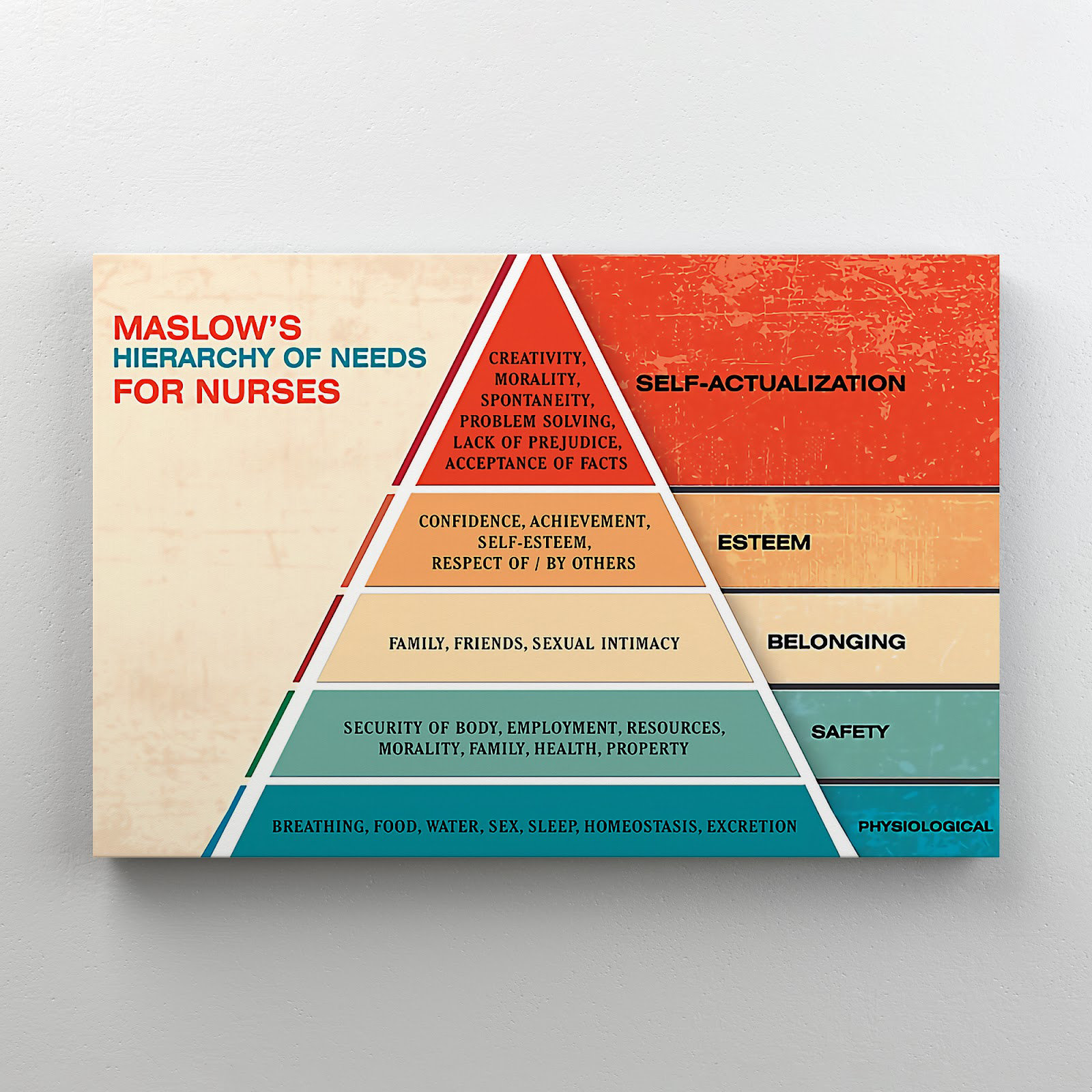 Trinx Chart Analysis Of Requirements For Nurses Maslow Chart Analysis