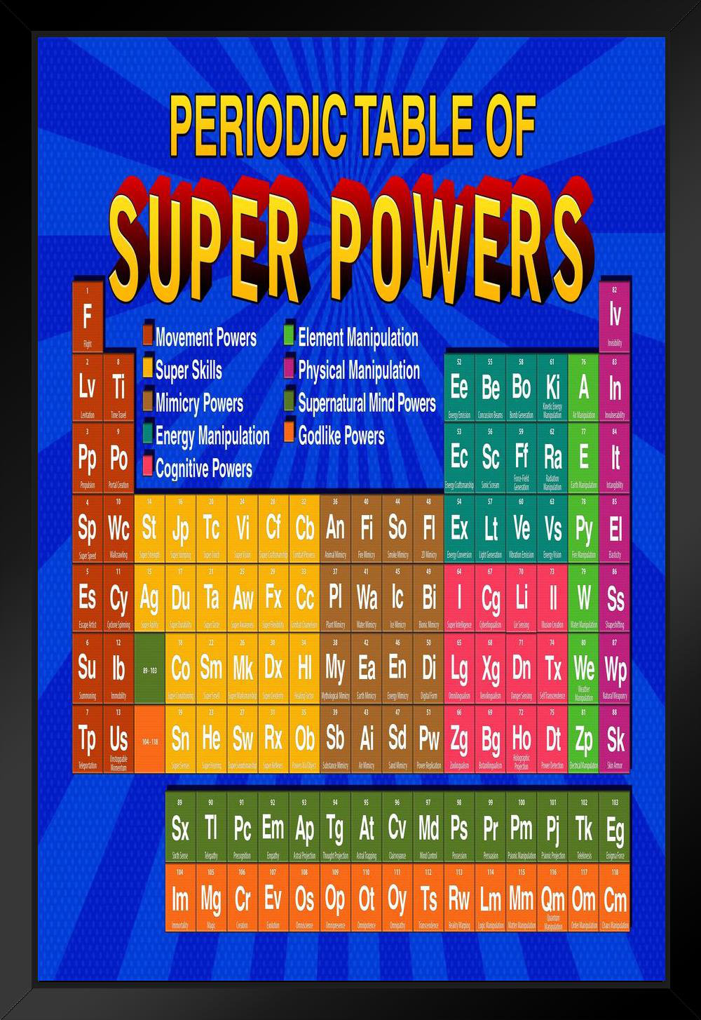 Trinx Periodic Table Of Super Powers Blue Reference Chart Black Wood Framed Poster 14X20 ...